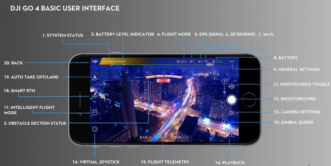 Guide to DJI Go 4 the basics