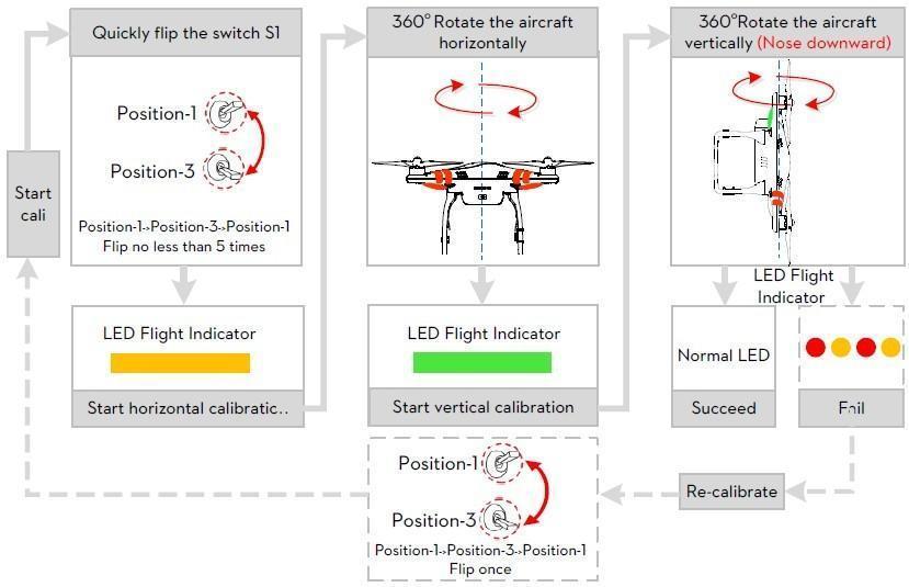 Compass Calibration: DJI Phantom 2 / Vision +