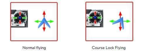 DJI Intelligent Orientation Control (IOC) Guide