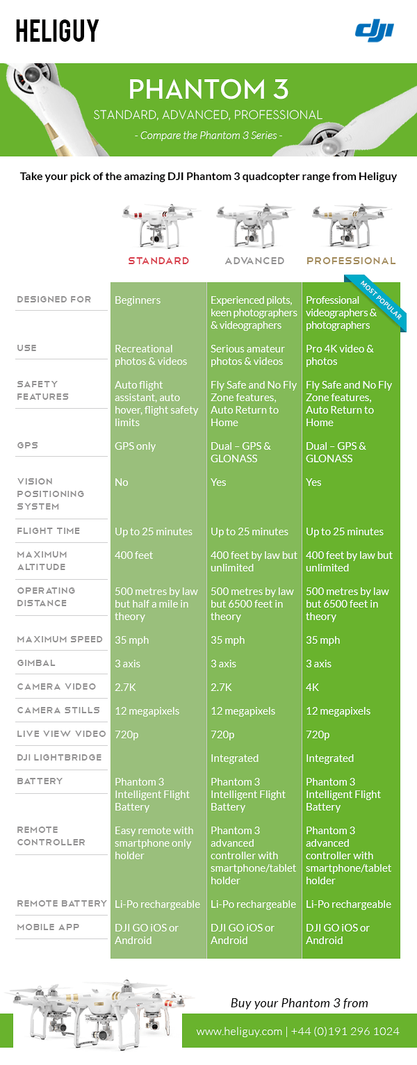 Phantom 3 Comparison